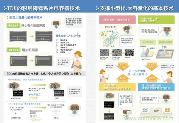 看圖學(xué)器件原理 - 電感器、電容器及其在電源變換中的應(yīng)用