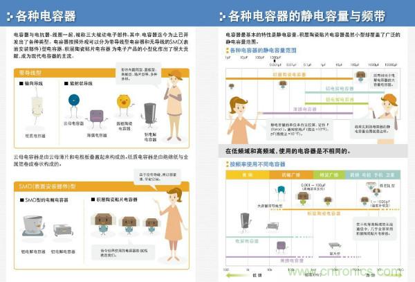 看圖學(xué)器件原理 - 電感器、電容器及其在電源變換中的應(yīng)用