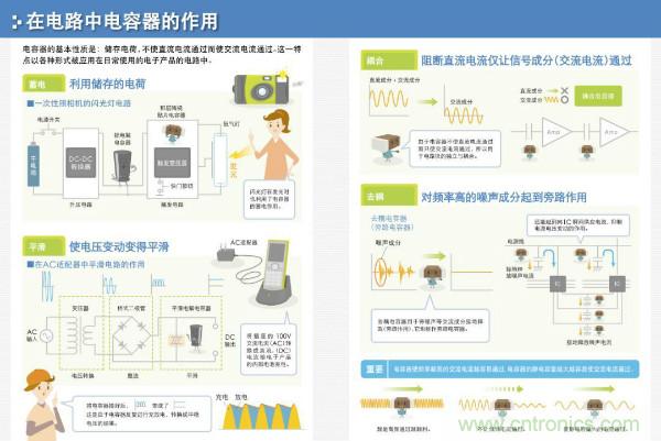 看圖學(xué)器件原理 - 電感器、電容器及其在電源變換中的應(yīng)用
