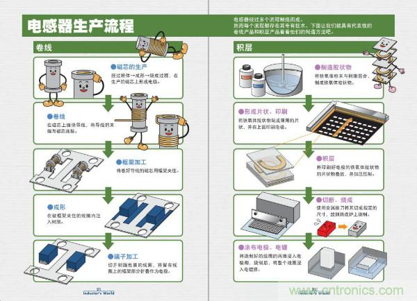 看圖學(xué)器件原理 - 電感器、電容器及其在電源變換中的應(yīng)用