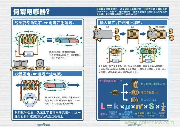 看圖學(xué)器件原理 - 電感器、電容器及其在電源變換中的應(yīng)用