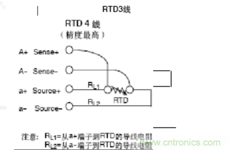 熱電阻四線制、三線制、兩線制的區(qū)別對比分析