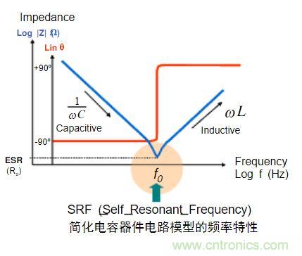 電容的Q值和D值是什么？Q值和D值有什么作用？