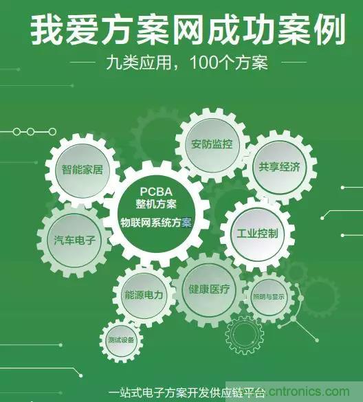 相約2018物博會！我愛方案網(wǎng)攜手合作伙伴展示方案成果