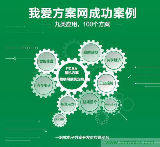 加速行業(yè)物聯(lián)網(wǎng)落地，我愛方案網(wǎng)推出100個可購電子方案