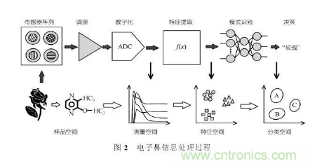 仿生傳感器的定義、原理、分類及應(yīng)用