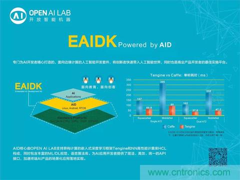 瑞芯微聯(lián)合Arm、OPEN AI LAB首發(fā)AI開發(fā)平臺(tái)