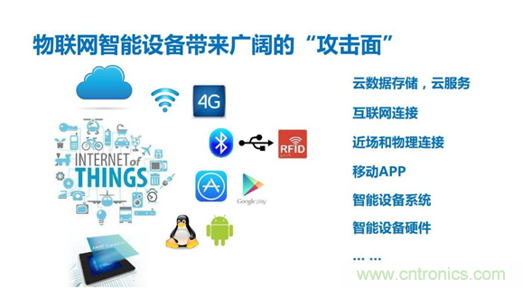 物聯(lián)網(wǎng)時(shí)代來(lái)臨，測(cè)試測(cè)量廠商如何出招？