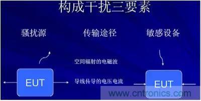 詳解EMC傳導(dǎo)(共模、差模)與輻射(近場(chǎng)、遠(yuǎn)場(chǎng)) 知識(shí)