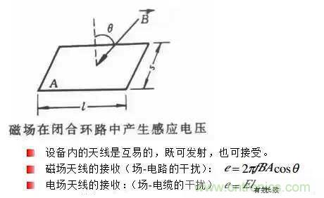 詳解EMC傳導(dǎo)(共模、差模)與輻射(近場(chǎng)、遠(yuǎn)場(chǎng)) 知識(shí)
