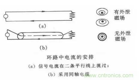 詳解EMC傳導(dǎo)(共模、差模)與輻射(近場(chǎng)、遠(yuǎn)場(chǎng)) 知識(shí)