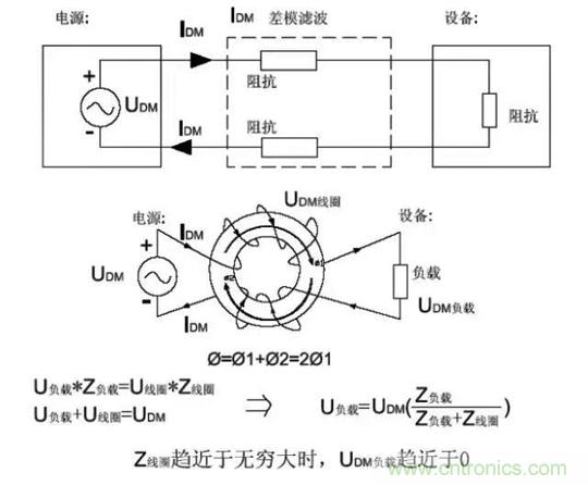 詳解EMC傳導(dǎo)(共模、差模)與輻射(近場(chǎng)、遠(yuǎn)場(chǎng)) 知識(shí)