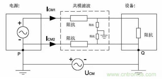 詳解EMC傳導(dǎo)(共模、差模)與輻射(近場(chǎng)、遠(yuǎn)場(chǎng)) 知識(shí)