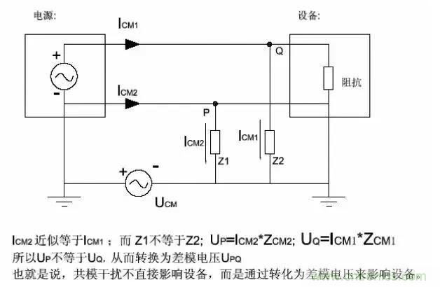 詳解EMC傳導(dǎo)(共模、差模)與輻射(近場(chǎng)、遠(yuǎn)場(chǎng)) 知識(shí)