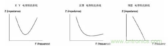 詳解EMC傳導(dǎo)(共模、差模)與輻射(近場(chǎng)、遠(yuǎn)場(chǎng)) 知識(shí)