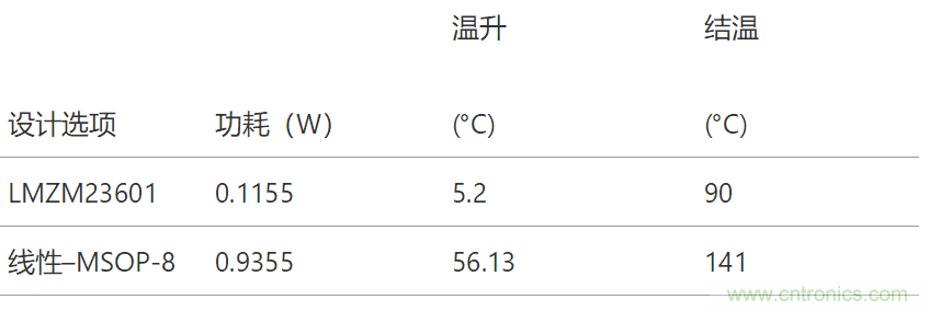 工業(yè)傳感器供電采用開關(guān)穩(wěn)壓器方案真的好嗎？