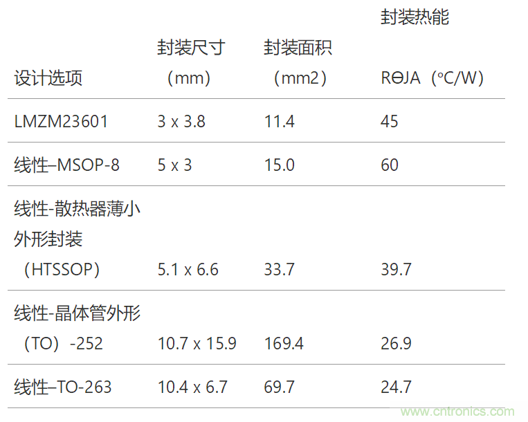 工業(yè)傳感器供電采用開關(guān)穩(wěn)壓器方案真的好嗎？
