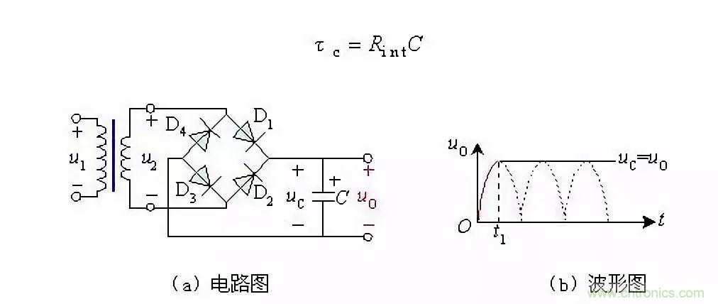 濾波電路基本概念?、原理、分類、作用及應(yīng)用案例