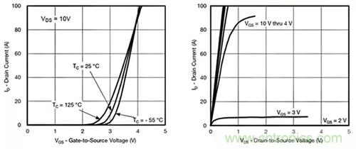 如何導通MOSFET？你想知道的都有
