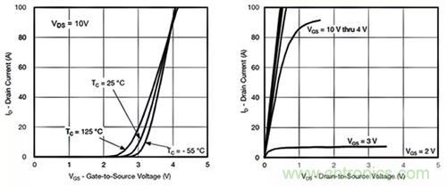 如何導通MOSFET？你想知道的都有