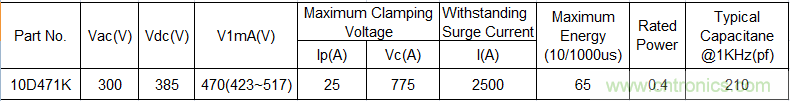 電源插座如何防雷？巧用壓敏電阻&陶瓷氣體放電管