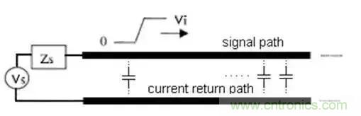 PCB設(shè)計(jì)總有幾個阻抗沒法連續(xù)的地方，怎么辦？