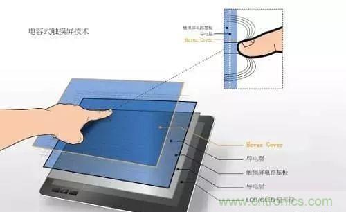 拆了個(gè)電容之后，我的iPhone也會(huì)自動(dòng)訂房了