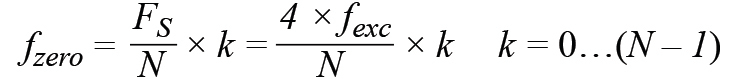 皮膚電活動(dòng)測量系統(tǒng)的設(shè)計(jì)、開發(fā)與評估