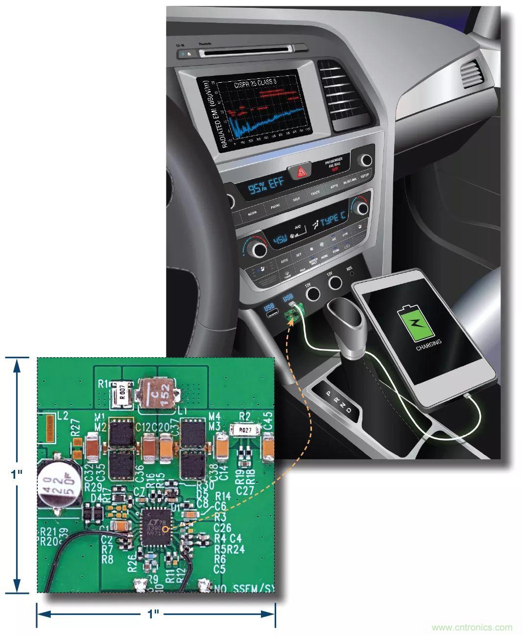 小尺寸、高性能的車用USB Type-C電源解決方案驚喜上線