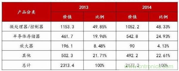 自主可控不是口號(hào)，中國(guó)電子展有話說
