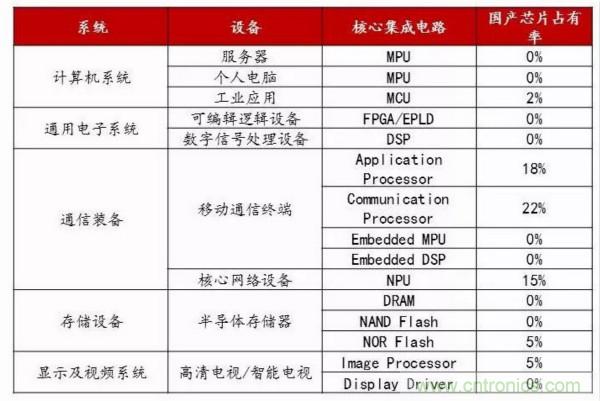 自主可控不是口號(hào)，中國(guó)電子展有話說