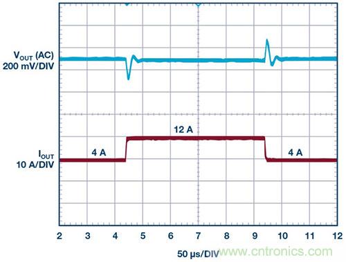 42 V、6 A（峰值7 A）、超低EMI輻射、高效率降壓型穩(wěn)壓器