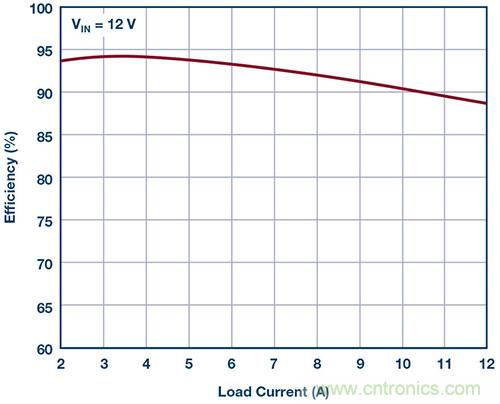 42 V、6 A（峰值7 A）、超低EMI輻射、高效率降壓型穩(wěn)壓器