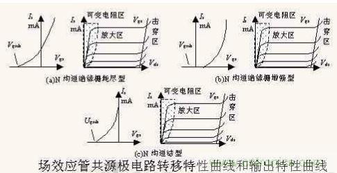 場(chǎng)效應(yīng)晶體管的輸出曲線(xiàn)（實(shí)例解讀）