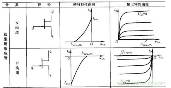 場(chǎng)效應(yīng)晶體管的輸出曲線(xiàn)（實(shí)例解讀）