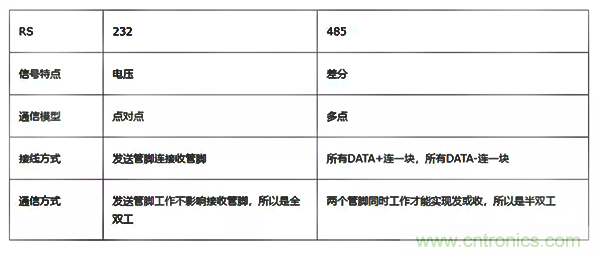 如何從工業(yè)通信的角度理解現(xiàn)場總線？