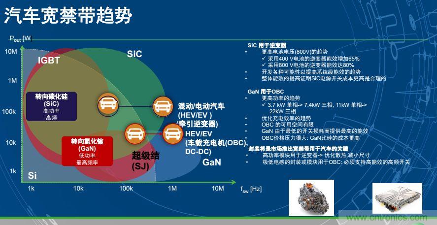 安森美半導(dǎo)體談自動駕駛，傳感器融合是關(guān)鍵