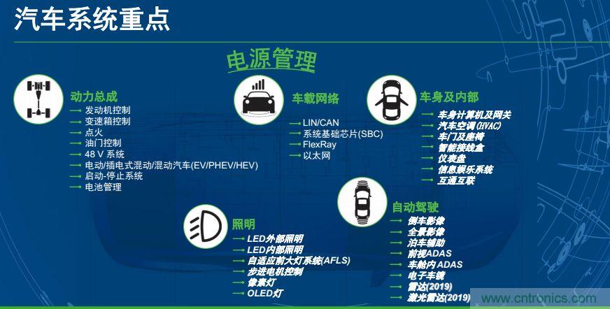 安森美半導(dǎo)體談自動駕駛，傳感器融合是關(guān)鍵