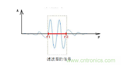抗干擾濾波器有哪些？抗干擾濾波器工作原理、作用