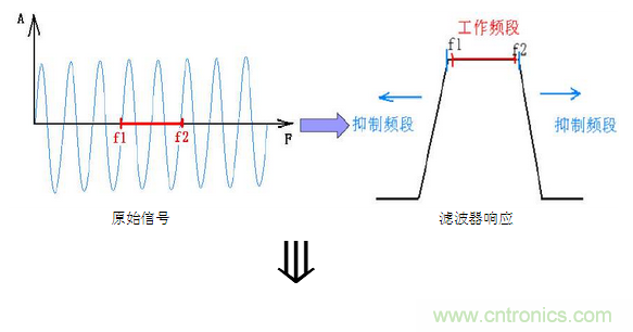 抗干擾濾波器有哪些？抗干擾濾波器工作原理、作用