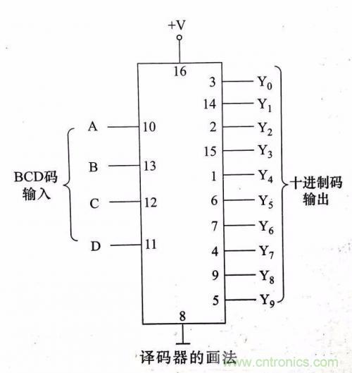 了解這些電路圖規(guī)則，一文教你看懂電路圖