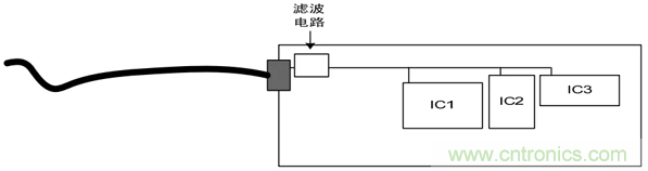 如何通過PCB布局設計來解決EMC問題？