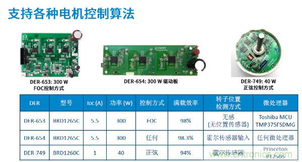 無(wú)刷電機(jī)IPM模塊存在哪些問(wèn)題？高效逆變器驅(qū)動(dòng)IC將取而代之？
