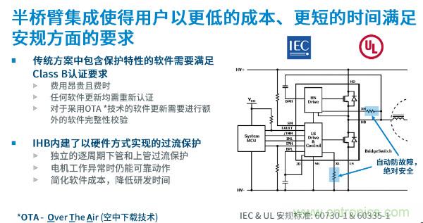 無(wú)刷電機(jī)IPM模塊存在哪些問(wèn)題？高效逆變器驅(qū)動(dòng)IC將取而代之？