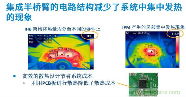 無(wú)刷電機(jī)IPM模塊存在哪些問(wèn)題？高效逆變器驅(qū)動(dòng)IC將取而代之？