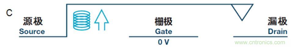 機電繼電器的終結(jié)者！深扒MEMS開關(guān)技術(shù)