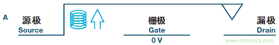 機電繼電器的終結(jié)者！深扒MEMS開關(guān)技術(shù)
