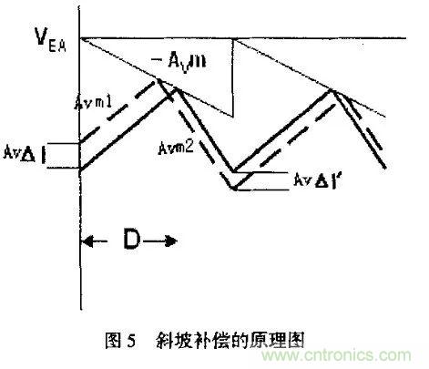 分析開關(guān)電源中斜坡補(bǔ)償電路與設(shè)計 分析開關(guān)電源中斜坡補(bǔ)償電路與設(shè)計