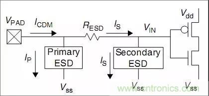 關(guān)于靜電放電保護(hù)的專業(yè)知識(shí)，不看可惜了！