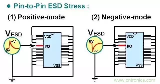 關(guān)于靜電放電保護(hù)的專業(yè)知識(shí)，不看可惜了！